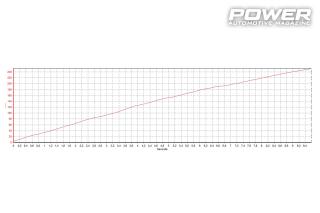 Audi R8 V10 Twin Turbo 1.030wHp